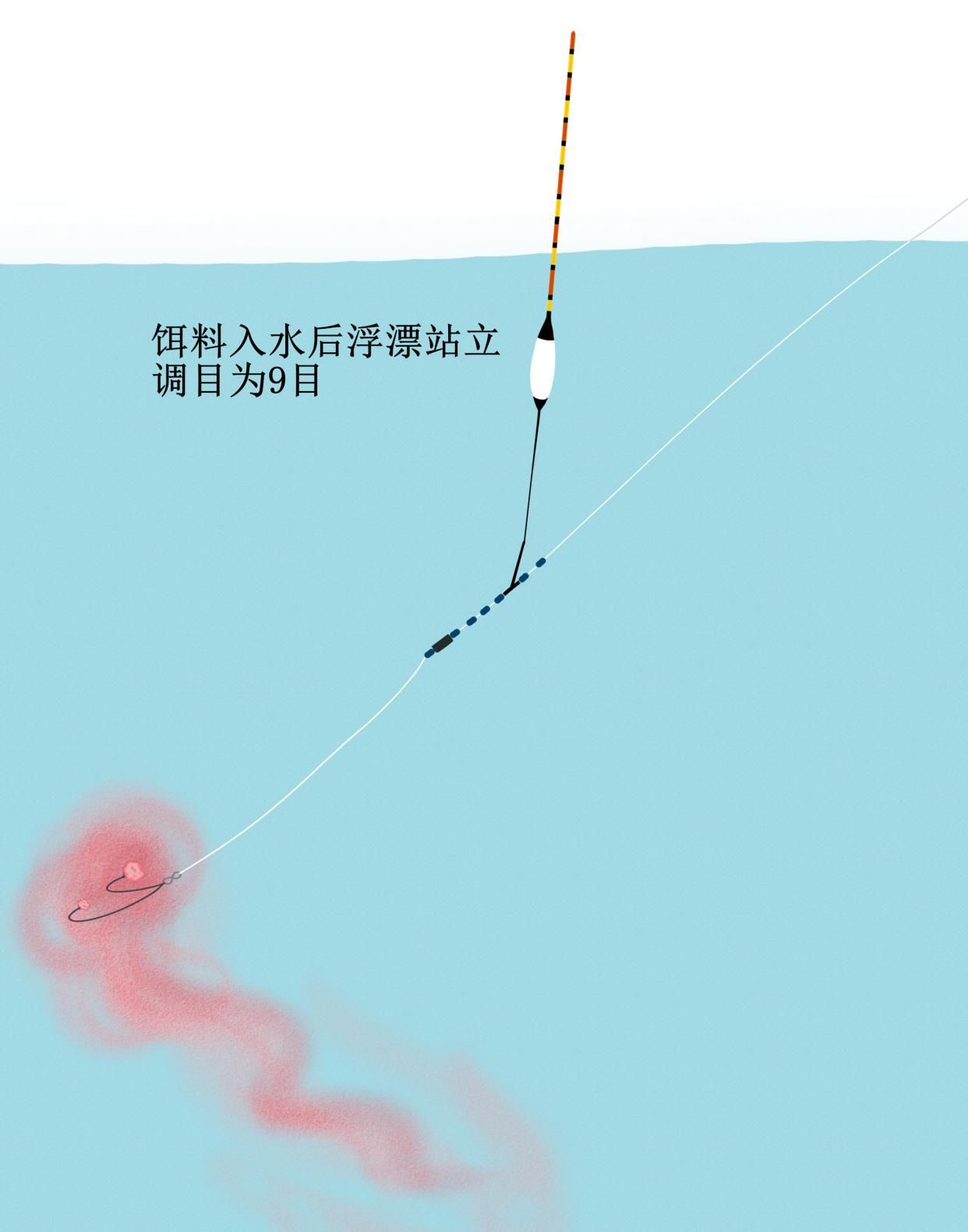 满头大汗@钓了一天,这满头大汗的,怎么给老婆交差啊?