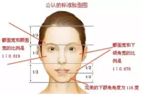  「颧弓」面部轮廓整形之“颧骨颧弓”