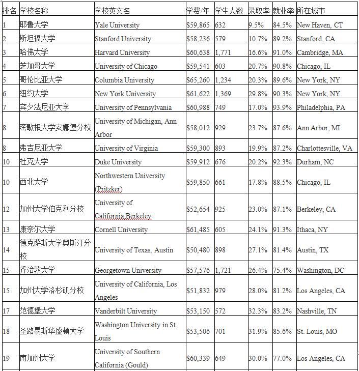 美国llm排名_美国著名艳星排名前10