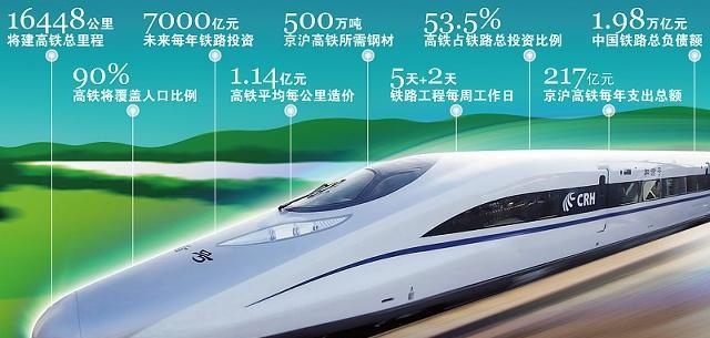 为什么越来越多的城市想要建高铁？