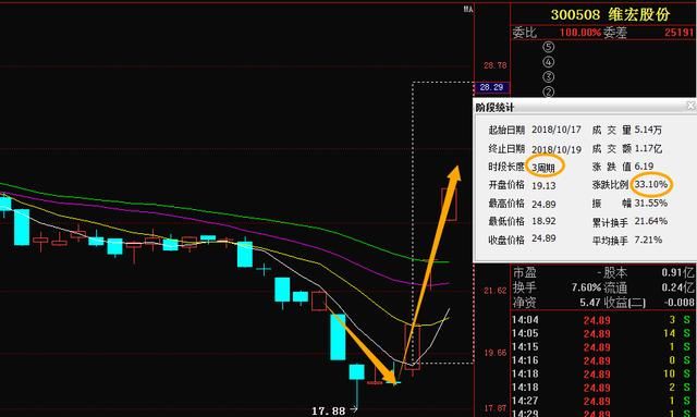 中国芯片第一股32跌至2元，遭大股东680亿增持，将复制贵州茅台走