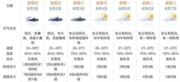 台风“韦帕”或再次登陆广东！珠海市区各路段实施封闭！11级风力