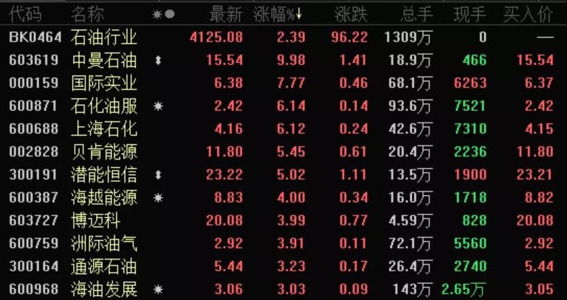 伊朗美国局势对a股的影响