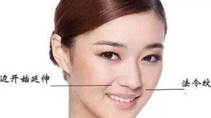 [ 一看]身上这3个“地方”一看便知，第3个部位常被人忽略，女人老没老