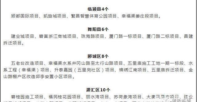 临颍这四个工地，停工！