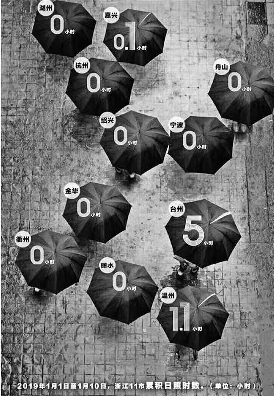 气象台“专家组”上抖音发誓:这周末见到今年第一缕阳光