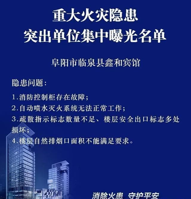  【滁州】曝光丨阜阳、黄山、滁州的这几家单位上了“黑榜”