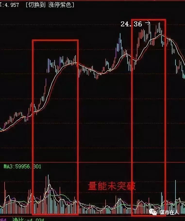 一位股市教授私藏的成交量选股战法，出手就是涨停强势股，招招经