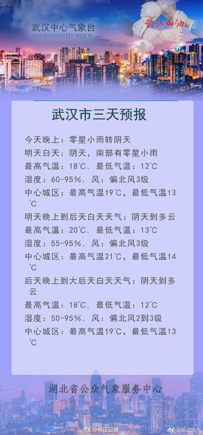  「气象」武汉气象:周二南部地区小雨继续飘，周三暖阳出没天色转好