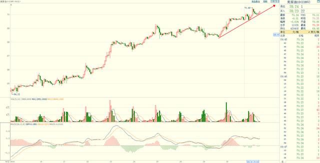 美国制裁伊朗影响继续发酵，原油多头再现曙光！