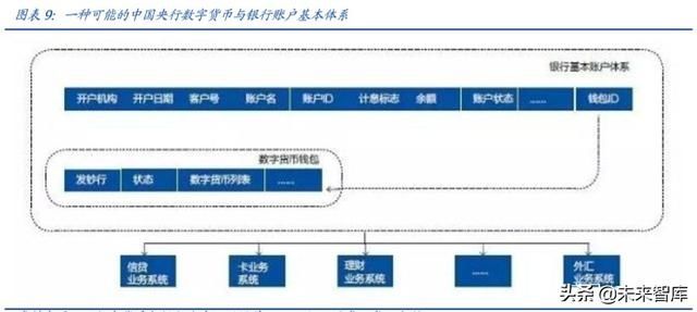 【央行】央行数字货币专题报告:透过专利看“超级货币”蓝图
