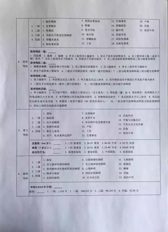 2019残疾人证办理告知书