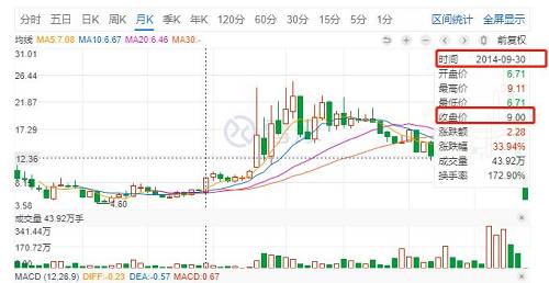 黄晓明又撒谎,投资黄海机械并非当季买当季卖,实锤在此!