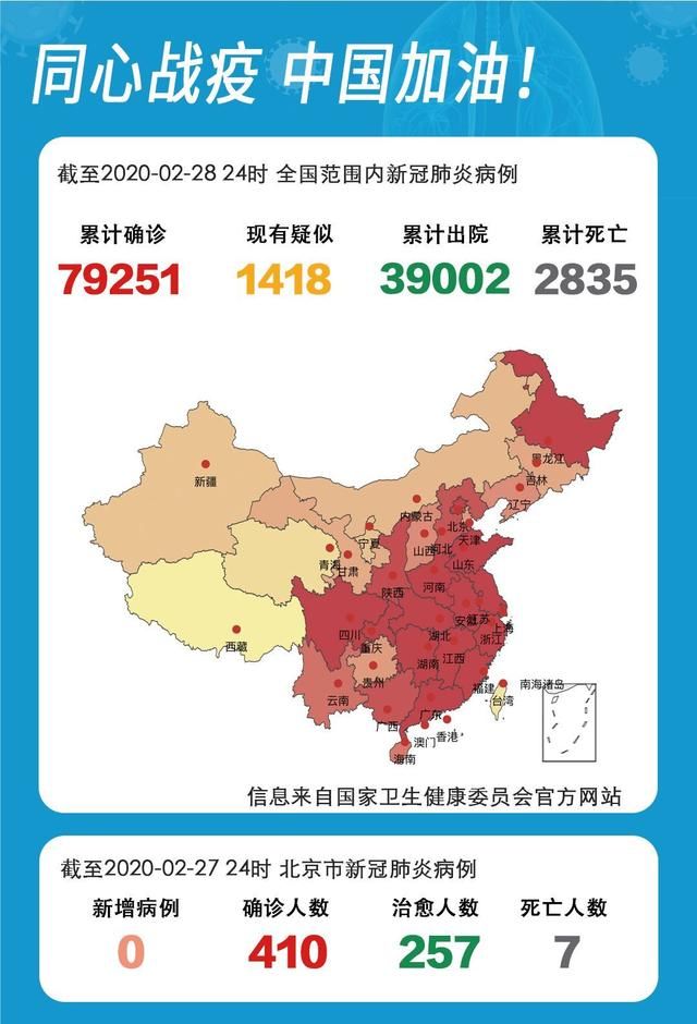  [新增]4例！湖北以外新增确诊病例继续个位数