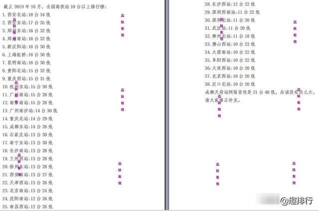  车站■全国高铁车站排行投票排行榜：榜首出人意料