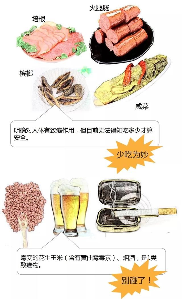 隔夜茶、千滚水不致癌，国际癌症研究机构说，真正致癌的是这些