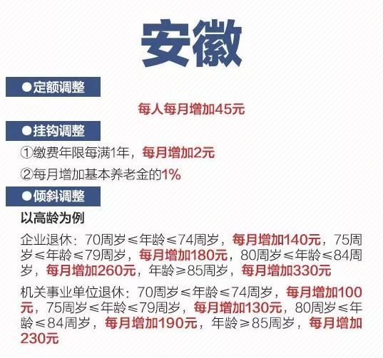 人民日报权威发布！2019各省养老金上涨方案，一图看懂！