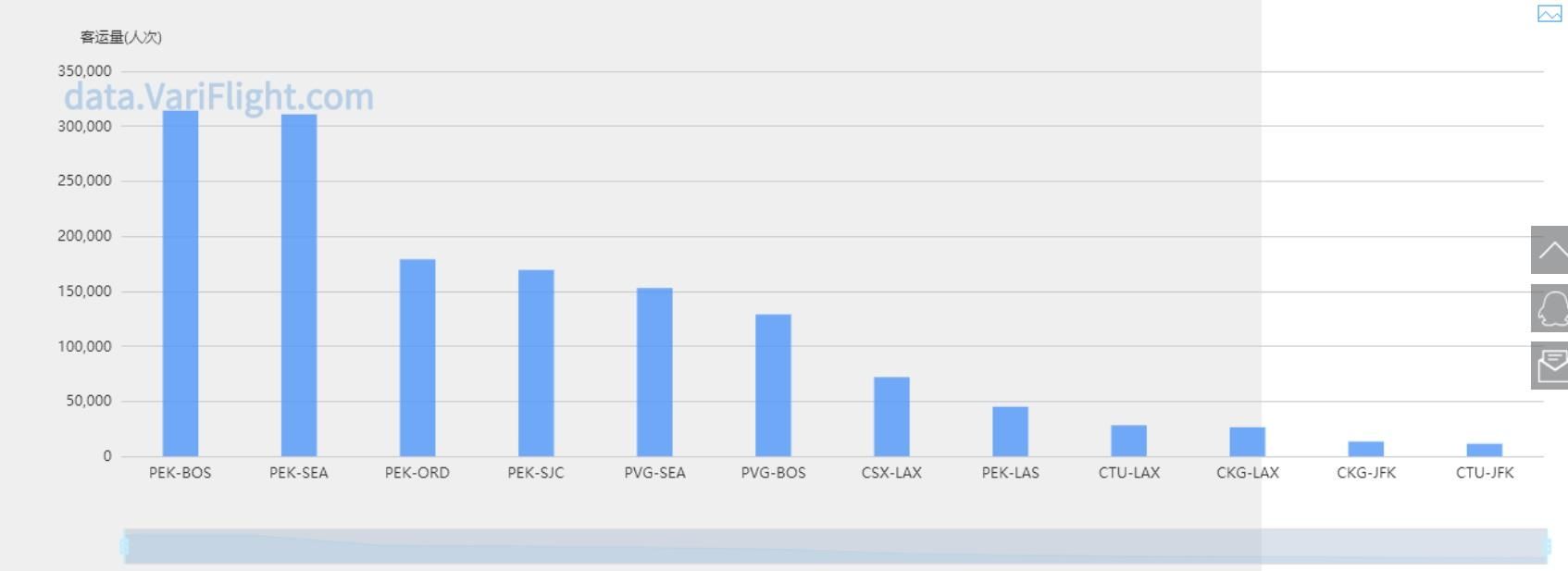 海航向美方申请开通西安-洛杉矶航线