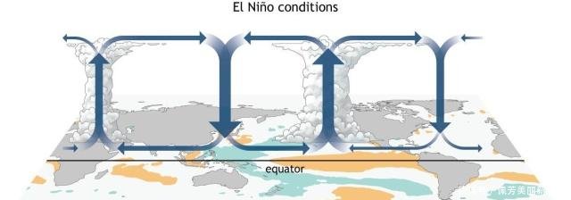 厄尔尼诺危机已爆发！菲律宾受影响出现严重干旱，我国亦应当小心
