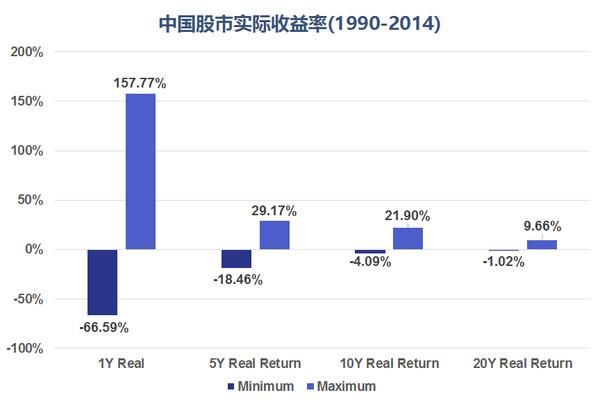 “熔断底”岌岌可危!A股真的没救了吗?
