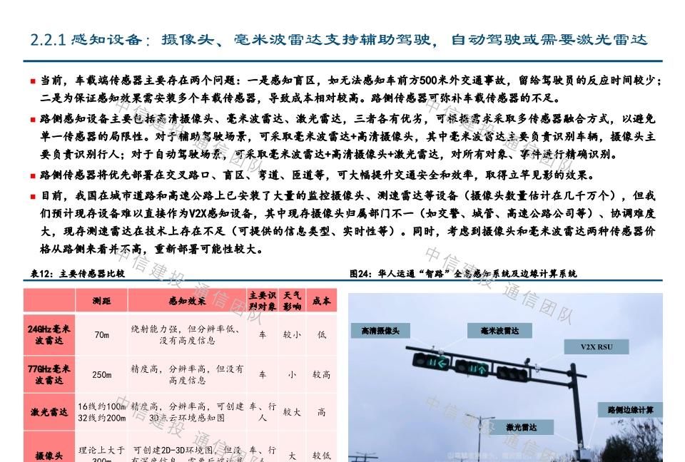  #报告#车联网深度报告：新基建重要方向，5G应用明珠