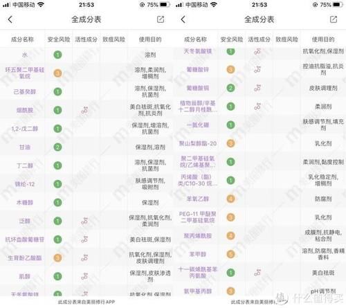  [春夏]美白正当时——不妨看看我的春夏清单