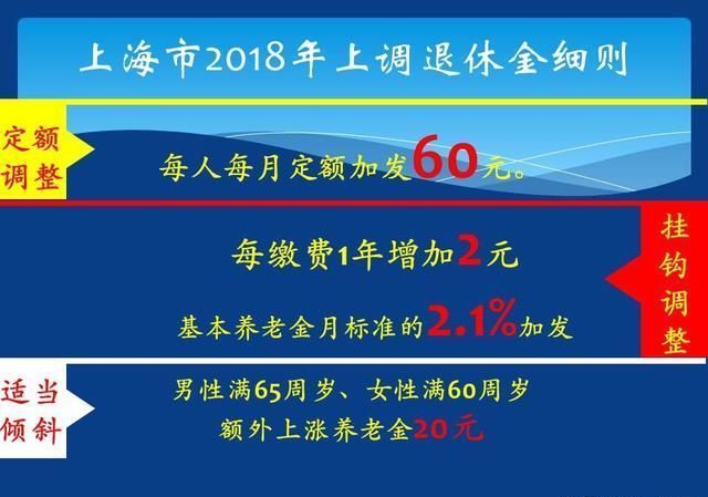 2019年退休人员养老金上涨在即，预计涨幅在4.5%