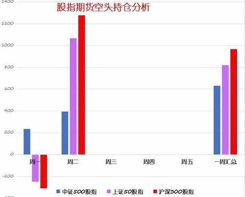 股市收评：A股再现大阳线，周三只有这么走，才能重仓干