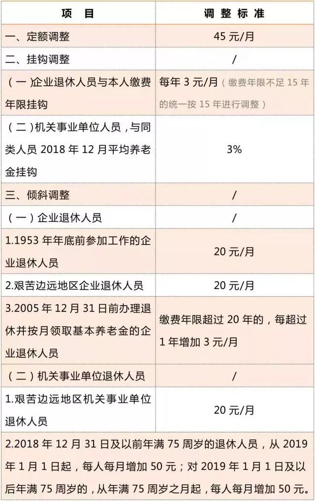 养老金调整又有新消息啦