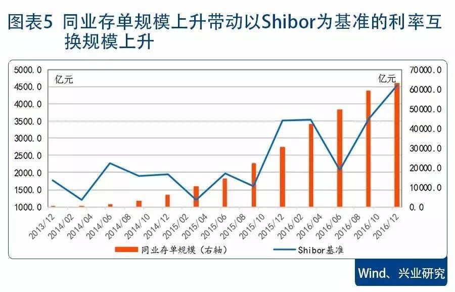 人民币利率互换市场现状及展望-FICC业务