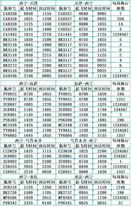  [夏航]青海各机场即将进入夏航季