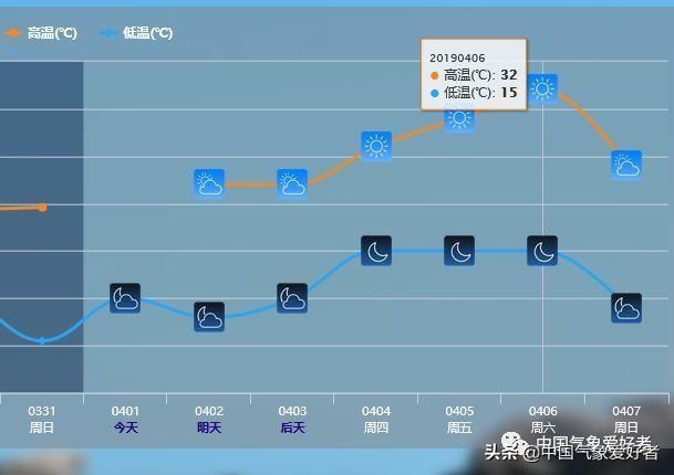 清明冷空气将吹跑水汽，全国大部清明不下雨!但这不一定是好事