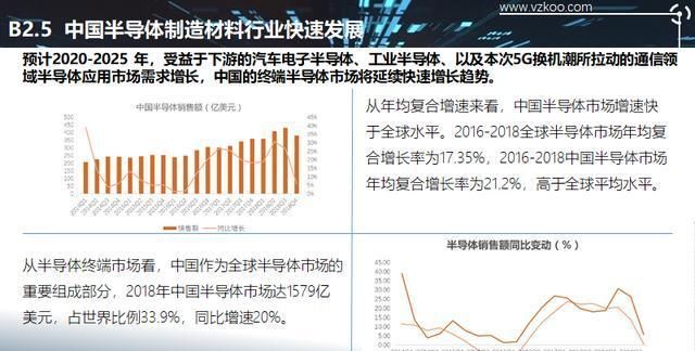  「设计企业」2020中国半导体突围之战：行业竞争环境深度研究与指引（上）