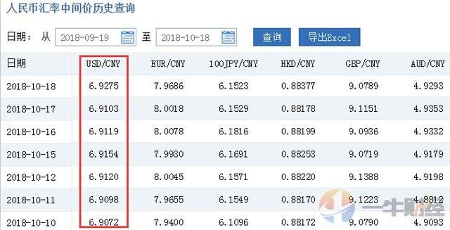 美国未指中国“汇率操纵”，人民币开盘跌百点，依然破6.94！