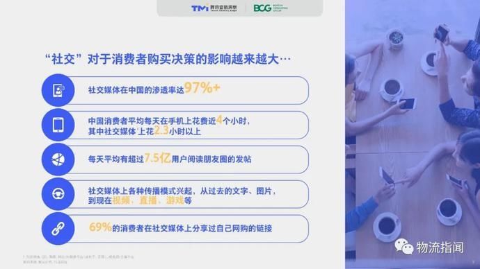  零售@2020中国“社交零售”白皮书