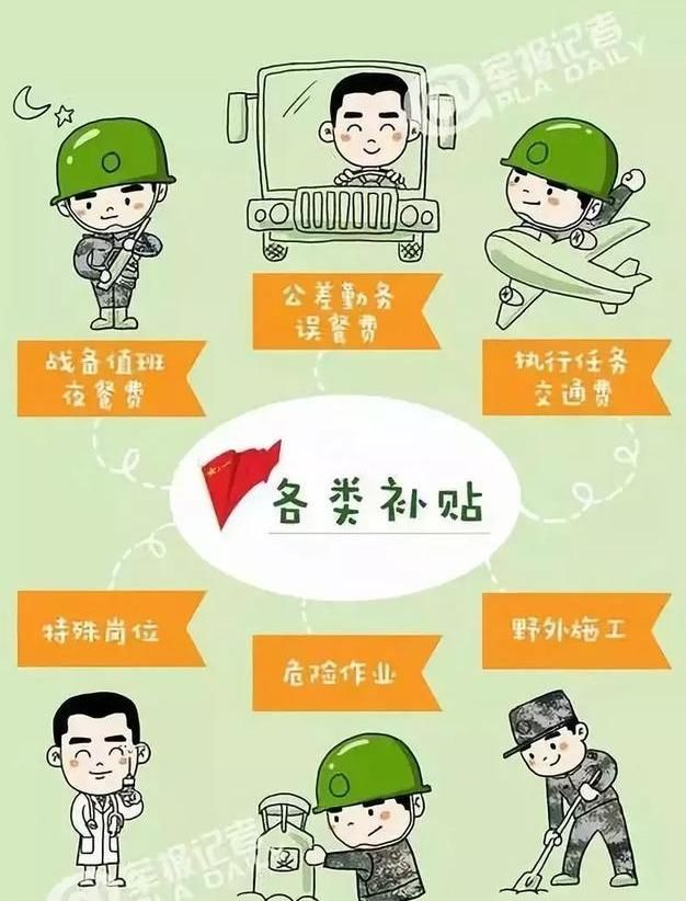 军人福利待遇政策大全，值得收藏！