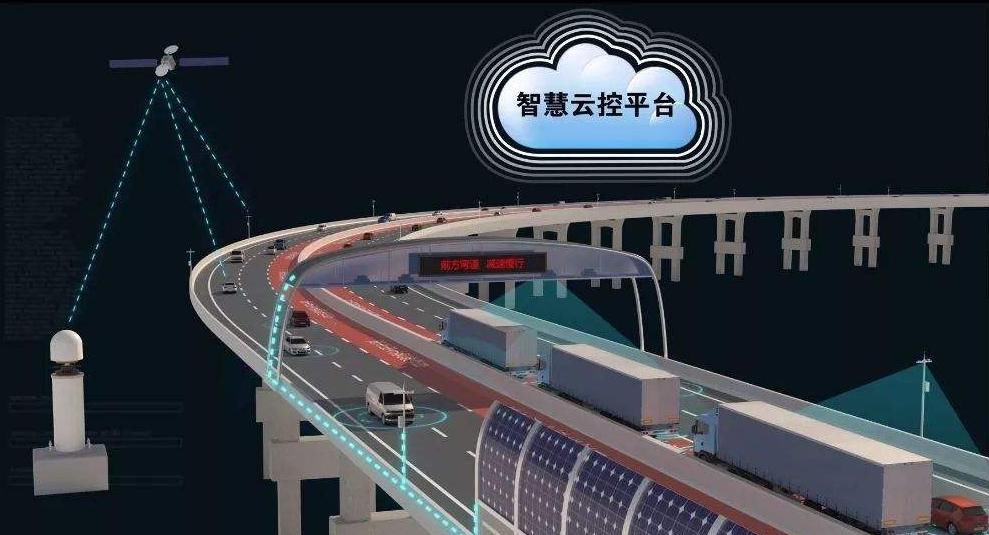 这条“智能”高速公路来了，全程161公里，不限速还没收费站