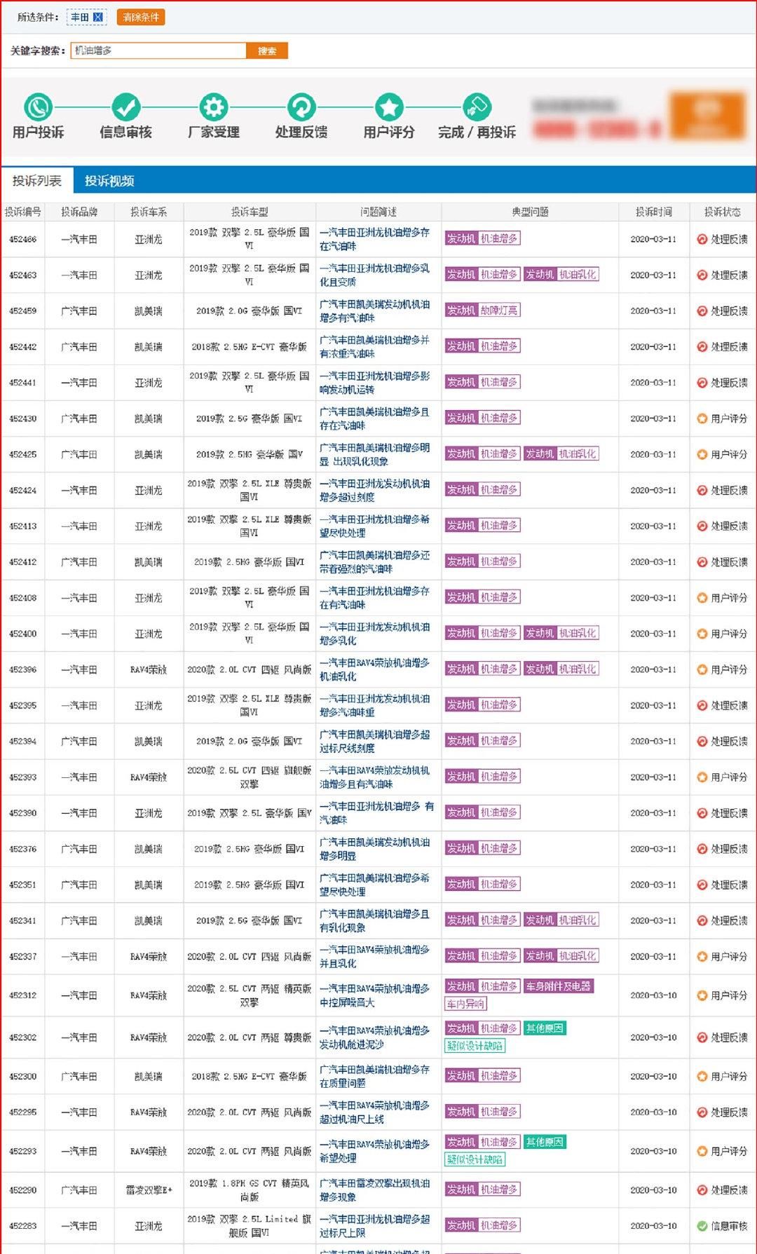 『相关投诉』20天超400条案例 机油增多再起疑云 3月这事让人惊奇不已