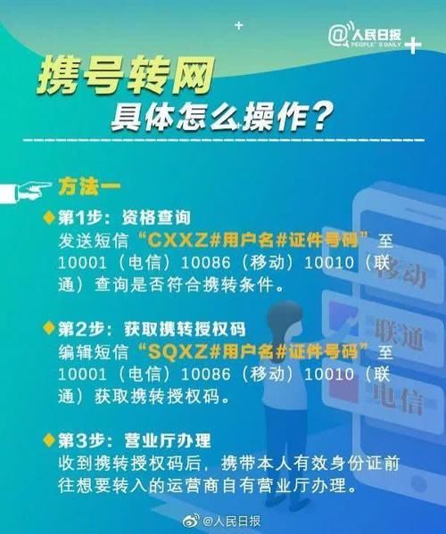  [时代]5G时代！携号转网已来，那你知道怎么才能完成携号转网呢