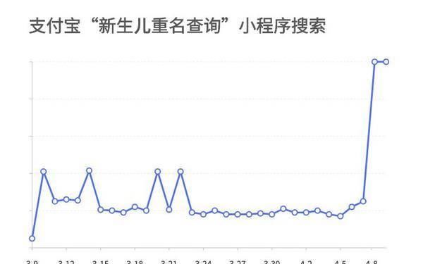  「直击」跟随支付宝直击武汉重启第一天 都去预约登记结婚了