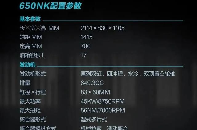  「售价」售价上涨，4万出头！新款春风650NK亮相，升级配置，看看值不值？