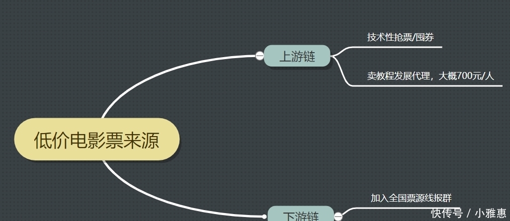 怎么在网上找工作