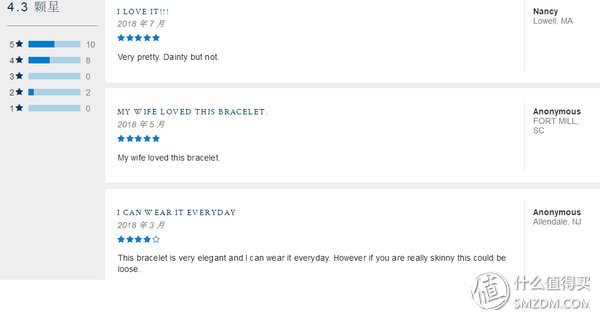 岩石学爱好者的Blue Nile网购攻略下单教程购物心得