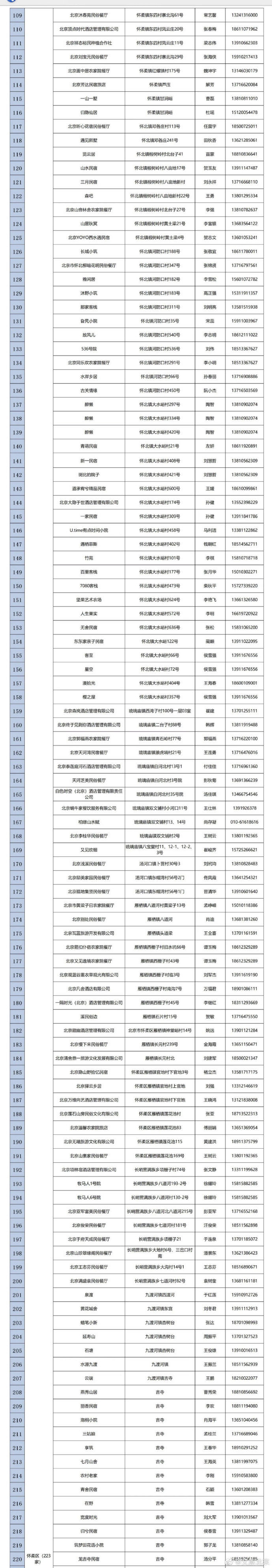  「北京」五一期间北京 开放乡村民宿名单