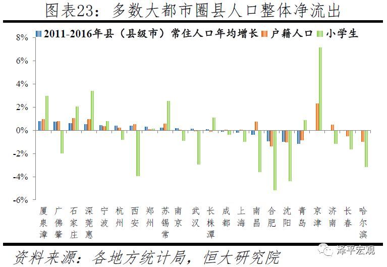 「判断人口流动趋势」中国人口大流动:3000个县全景呈现