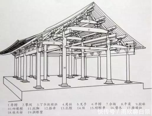 『古代』大国工匠,中国古代木结构梁架绝妙构造