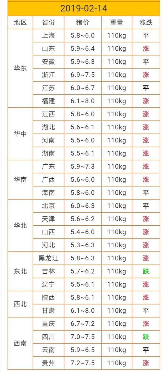 年后猪价10连涨，到底是“有价无市”，还是“无猪可卖”呢？