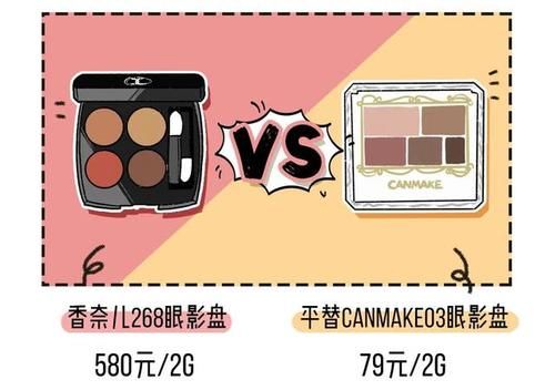  「买到」70块能买到的何必花800？这5款大牌彩妆平替，完美诠释性价比