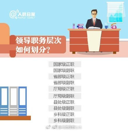 九图读懂公务员职务与职级并行规定
