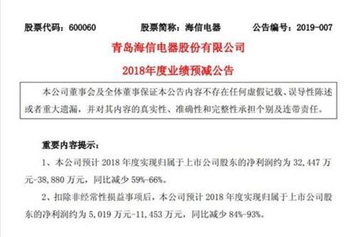 高管離職，盈利下滑，市值腰斬，海信電器到底怎麼了？ 財經 第2張